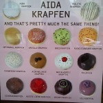 Aida Krapfen Poster